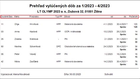 Prehľad dôb vylúčených z povinnosti platiť poistné