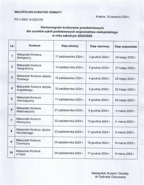 Harmonogram predkladania ELDP do roku 2026