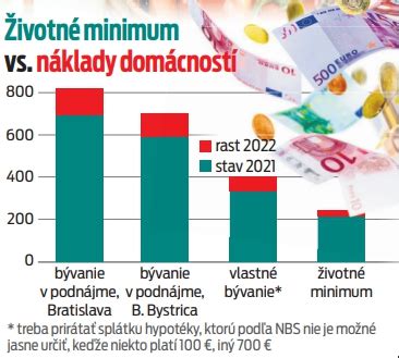 Životné minimum na Slovensku