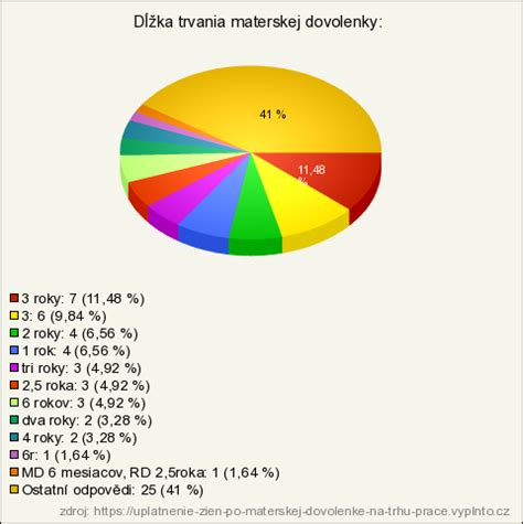 Graf možností práce popri materskej dovolenke