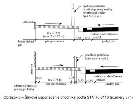Schéma obrubníkovej rampy s hmatateľným povrchom