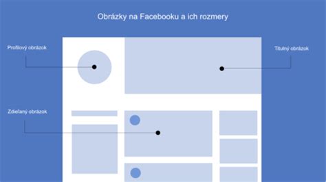 Ilustrácia Facebook Skupiny