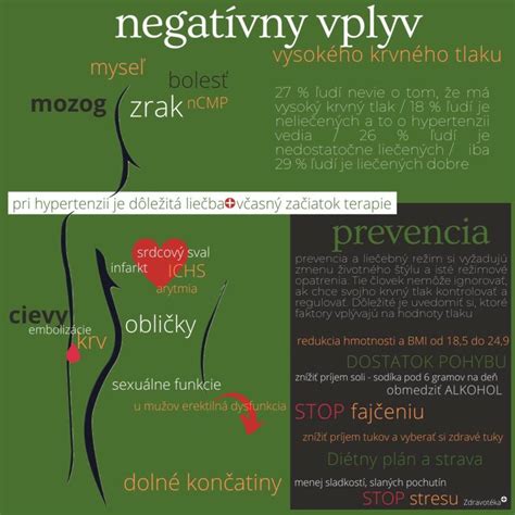 Infografika znázorňujúca dôsledky imobility na organizmus