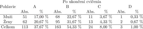 Percentuálne hodnotenie invalidity