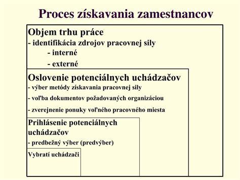 Ilustrácia procesu získavania SeniorPasu