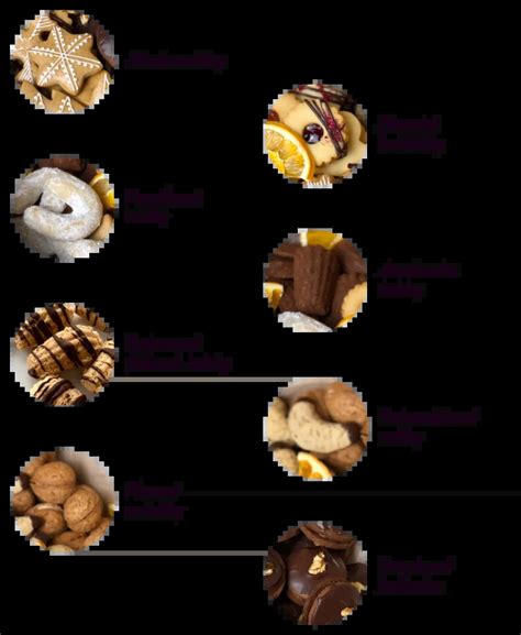 Schéma fungovania webových cookies