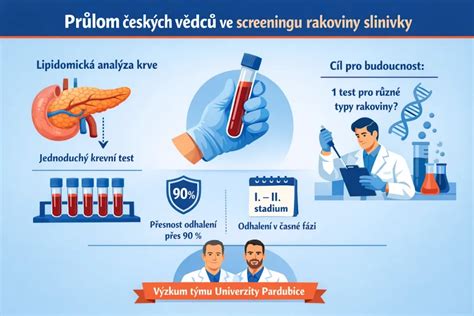 Infografika o podpore zamestnávania OZP