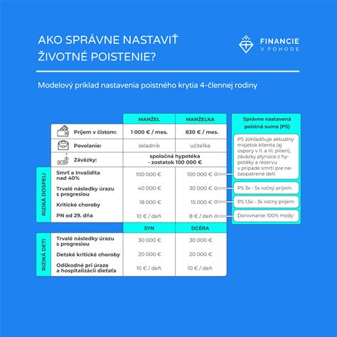 schéma životného poistenia s investičnou zložkou