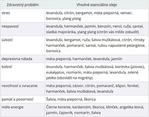 Schéma prepojenia nezamestnanosti, stresu a zdravotných problémov
