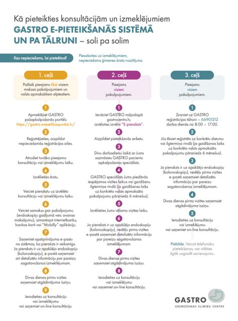 Infografika oblastí rozvoja podporovaných didaktickými pomôckami