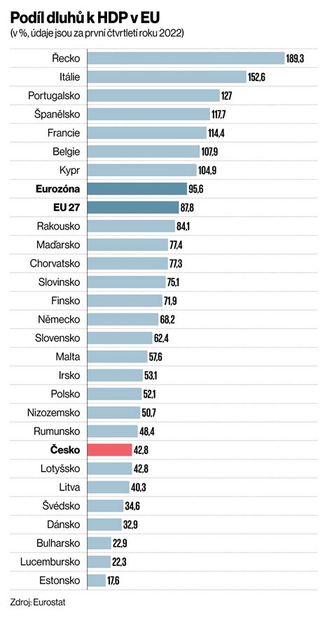 Porovnanie HDP a čistého ekonomického blahobytu