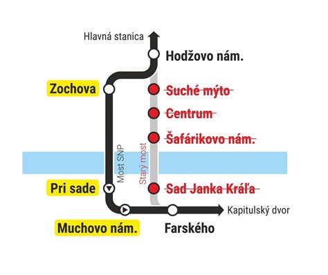 Schéma obchádzkovej trasy v Malých Ripňanoch