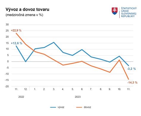 Graf: Rozdelenie invalidity podľa percenta poklesu zárobkovej činnosti