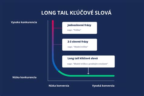 Graf: Kľúčové faktory úspešnej žiadosti o dotáciu