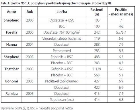 Porovnanie tradičnej chemoterapie a biologickej liečby