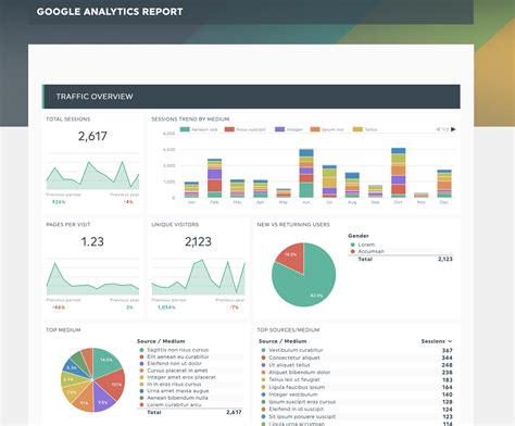 Vizualizácia Google Analytics rozhrania