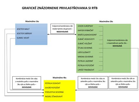 Grafické znázornenie rozdelenia IQ stupňov mentálnej retardácie