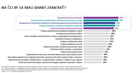 Ilustračná fotografia znázorňujúca rôzne podnikateľské aktivity