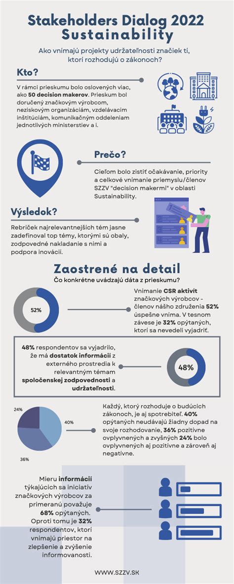 Infografika o projektoch REPAS+ a KOMPAS+