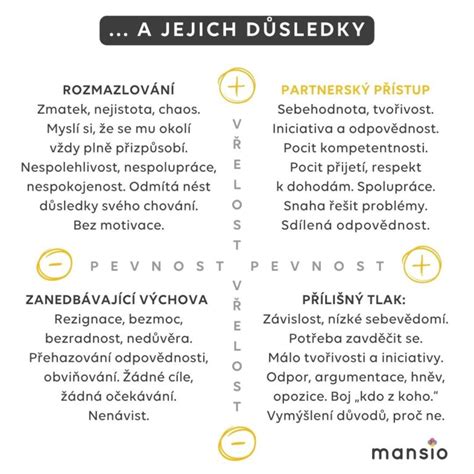 Výchovné prostredie rodiny