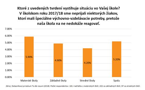 Graf porovnávajúci osnovy bežných a špeciálnych škôl