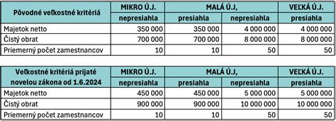 Schematické znázornenie účtovných tokov príspevkov na DDS