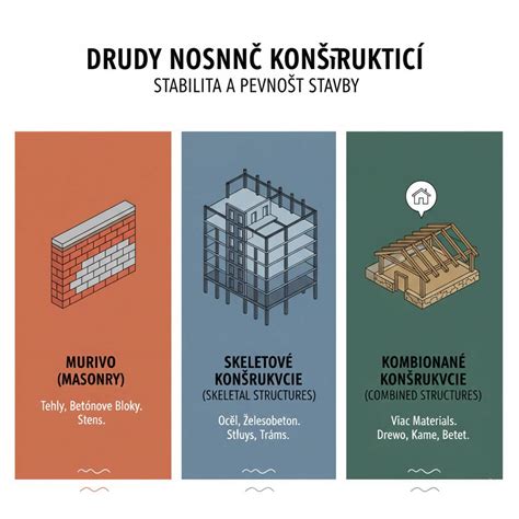 Infografika s postupom pri odvolaní
