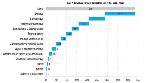 Graf zamestnanosti na ŽSR