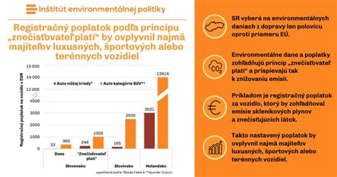 Porovnanie environmentálnych dopadov dopravy