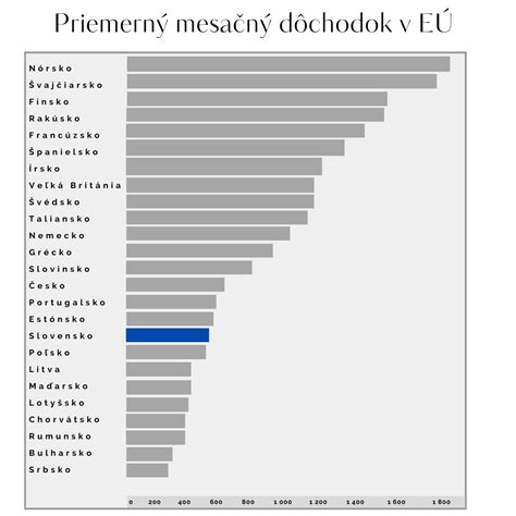 Porovnanie výšky dôchodku pri plnom a polovičnom úväzku