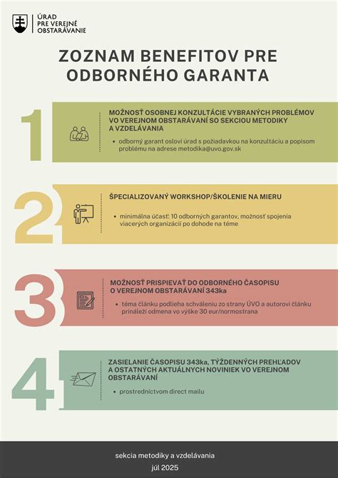 Infografika s tipmi pre verejné vystupovanie