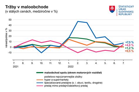 Graf: Trendy v zamestnávaní dôchodcov