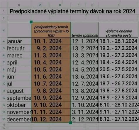 Kalendár výplatných termínov dôchodkov
