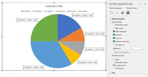 Graf prenosu dát v systéme eKasa