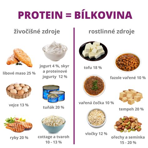 Infografika s porovnaním cien obedov v rôznych zariadeniach