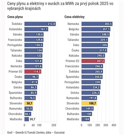 Infografika: Porovnanie dôchodkového veku v Číne a vo vybraných európskych krajinách