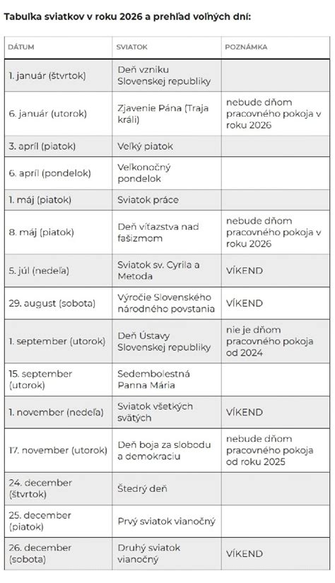 Schéma: Prehľad nároku na pracovné voľno pre jednorodičov