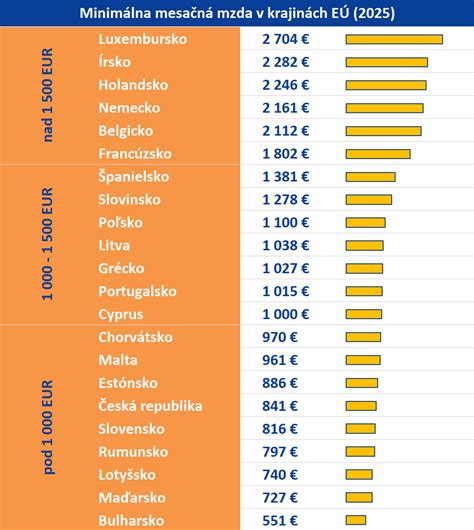 Porovnávacia tabuľka: Rodinné prídavky v krajinách EÚ