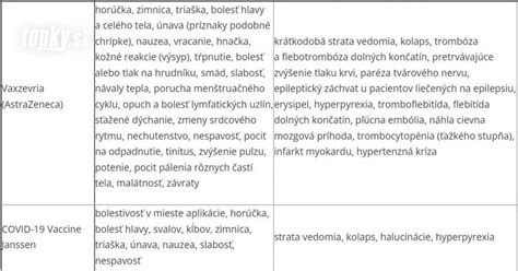 Infografika: Bežné a zriedkavé vedľajšie účinky očkovania