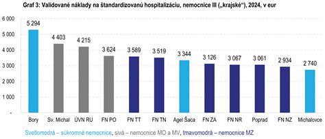 Grafika znázorňujúca rozdiely medzi verejnými, súkromnými a uzavretými skupinami na Facebooku