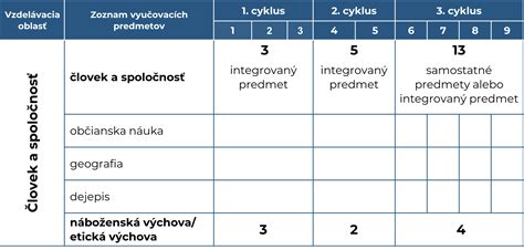 Dôležitosť práce pre jednotlivca a spoločnosť