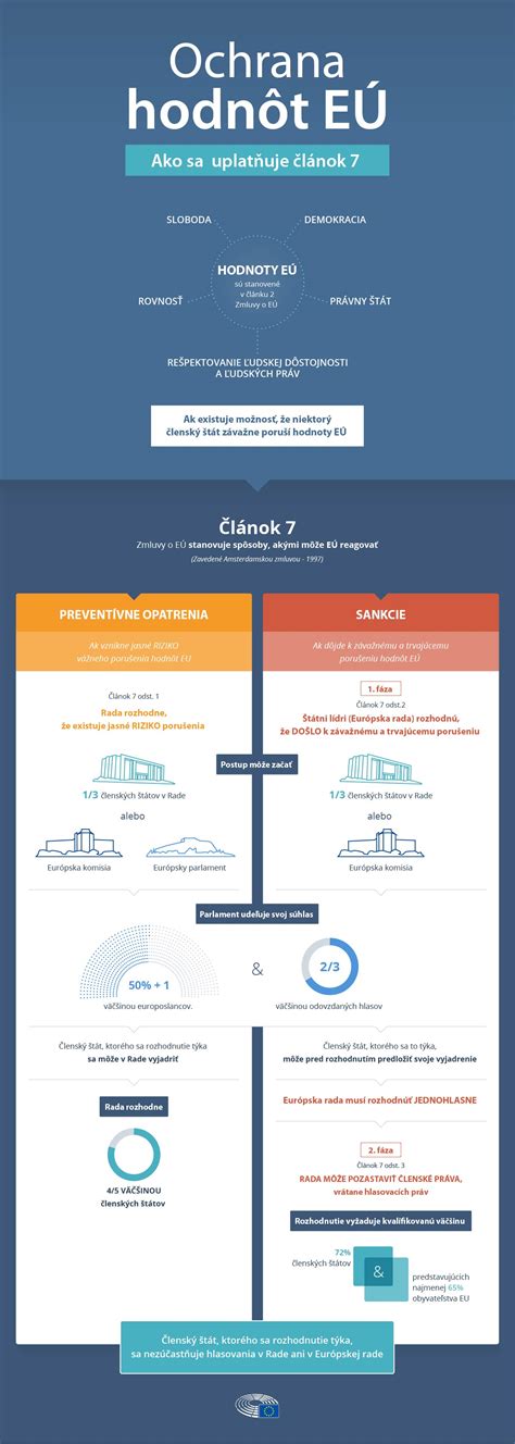 infografika o postupe pri vrátení doplatkov