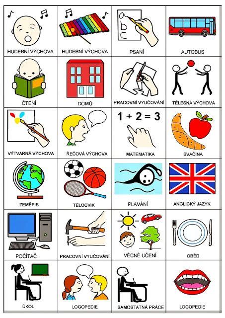 Ilustrácia rôznych typov ovládačov pre deti s postihnutím