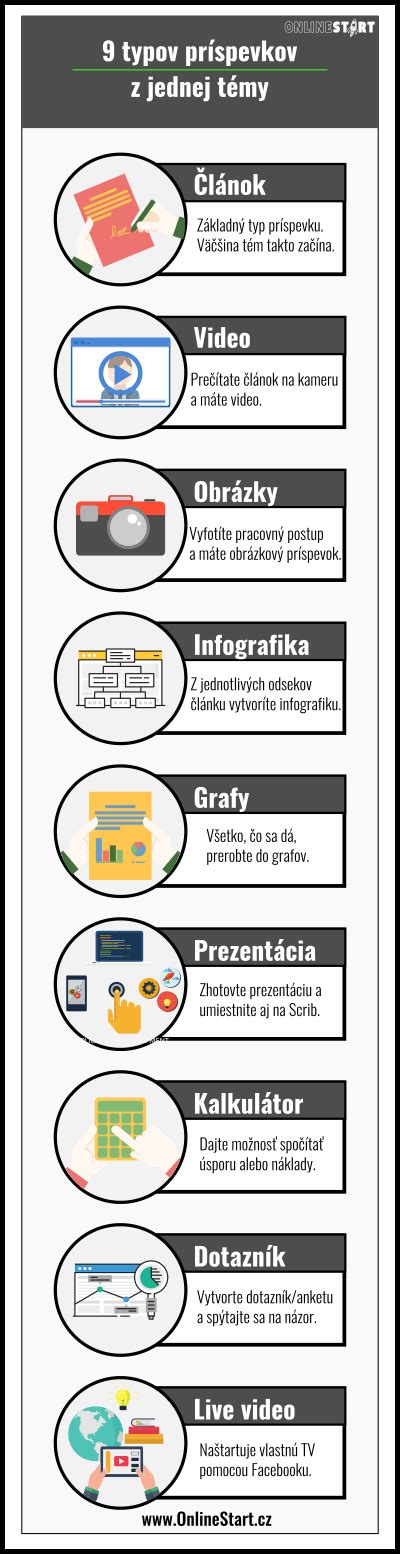 Súbeh rôznych typov príspevkov