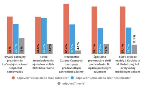 vplyv médií na mladú generáciu