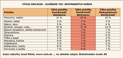 Schéma: Ako sa vypočítava príspevok na zamestnávanie