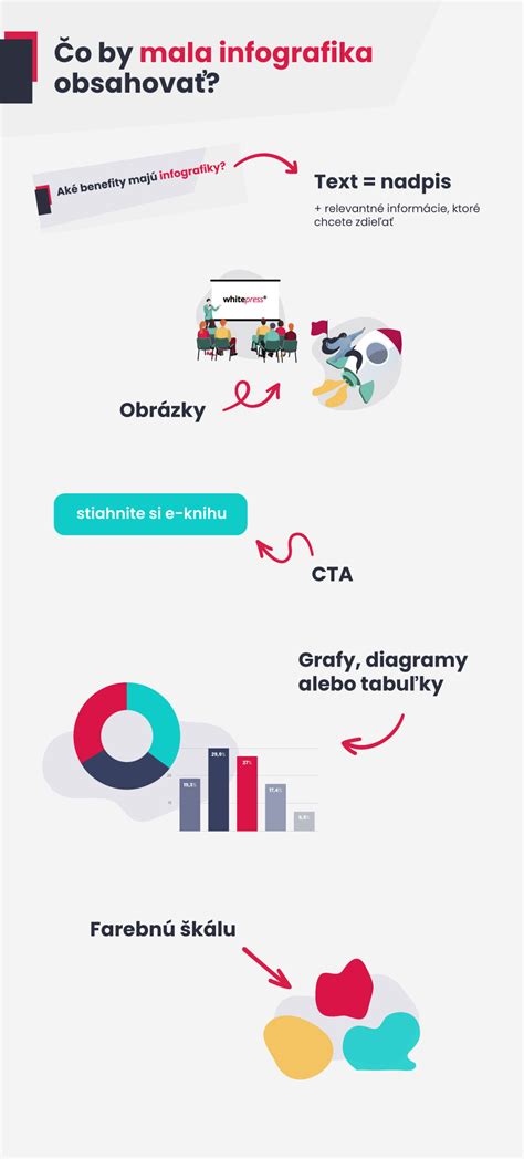 Grafická infografika: Rozdelenie typov zrakového postihnutia