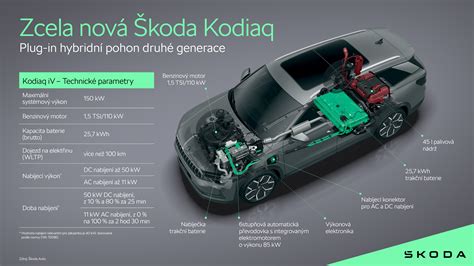 Porovnanie hybridného a plug-in hybridného pohonu