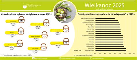 Infografika porovnávajúca ceny sociálnych a komerčných taxíkov