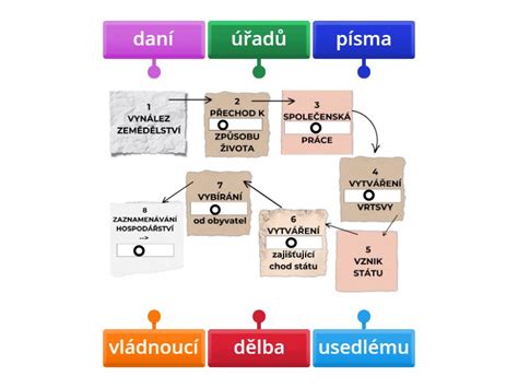 Diagram znázorňujúci vznik sociálneho prípadu